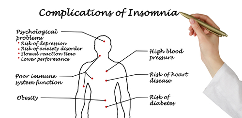 complications of insomnia